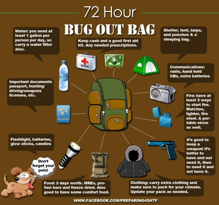 72_Hr_Bug_Out_Bag